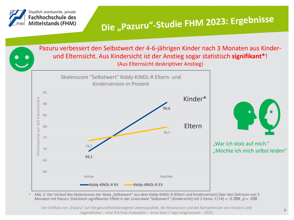 Pazuru Studie